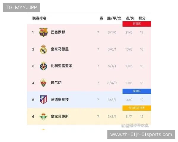 西甲联赛最新赛况：西甲联赛最新赛况与比赛结果